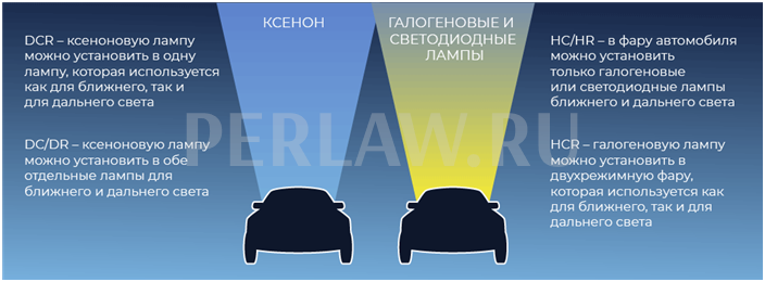 Штраф или лишение прав за использование ксеноновых ламп в фарах автомобиля