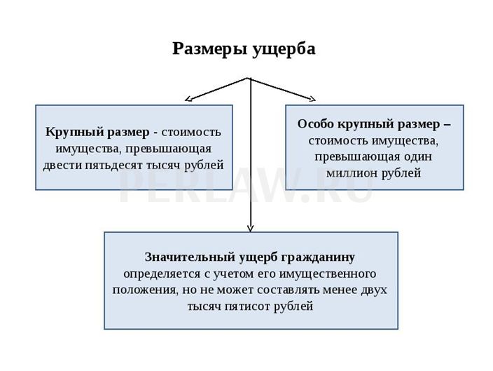 158-statya-ugolovnogo-kodeksa-rossijskoj-federacii