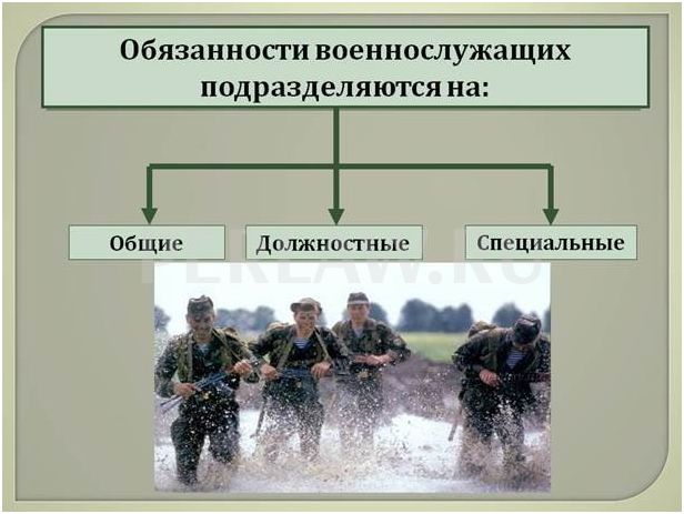 Общие должностные и специальные обязанности военнослужащих презентация