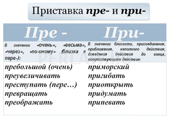 Придавать законченный вид проекту как пишется