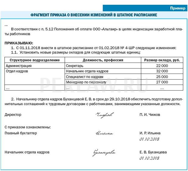 Ознакомлена с приказом. С приказом ознакомлен. Приказ ознакомление под роспись. Ознакомление с приказом под роспись образец. Приказ с приказом ознакомлен.