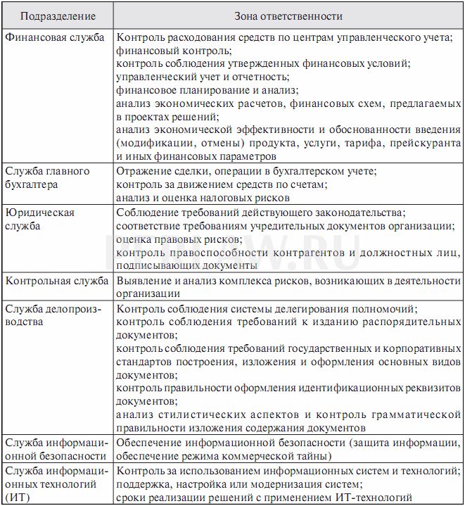 Правила согласования договоров в организации образец