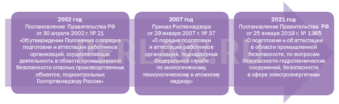 Аттестация по промышленной безопасности приказ. Сравнительная таблица областей аттестации по промбезопасности. Приказ 37. Таблица сравнения областей аттестации Ростехнадзора.